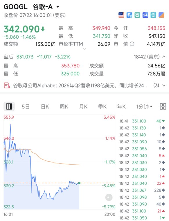 美股科技巨头直线跳水!发生了什么